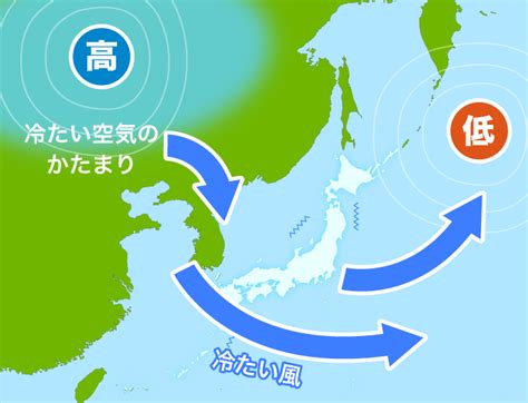 東低西高|3分で分かる「西高東低の気圧配置」